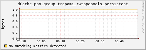 hare9.mgmt.grid.surfsara.nl dCache_poolgroup_tropomi_rwtapepools_persistent