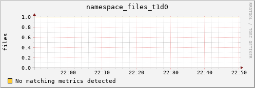 hare9.mgmt.grid.surfsara.nl namespace_files_t1d0