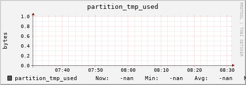 hare9.mgmt.grid.surfsara.nl partition_tmp_used