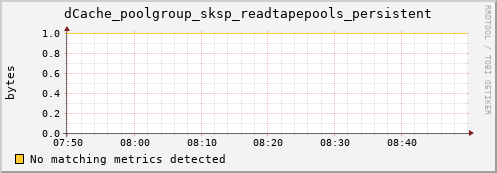 hare9.mgmt.grid.surfsara.nl dCache_poolgroup_sksp_readtapepools_persistent