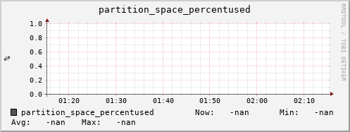 hare9.mgmt.grid.surfsara.nl partition_space_percentused