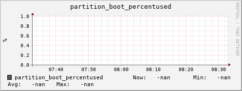 hare9.mgmt.grid.surfsara.nl partition_boot_percentused