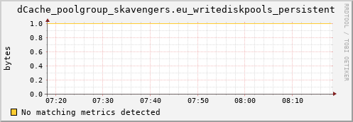 hare9.mgmt.grid.surfsara.nl dCache_poolgroup_skavengers.eu_writediskpools_persistent