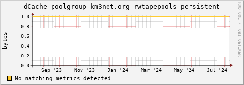 hare9.mgmt.grid.surfsara.nl dCache_poolgroup_km3net.org_rwtapepools_persistent