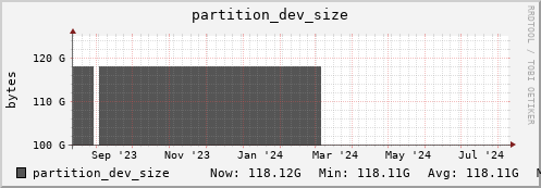 hare9.mgmt.grid.surfsara.nl partition_dev_size