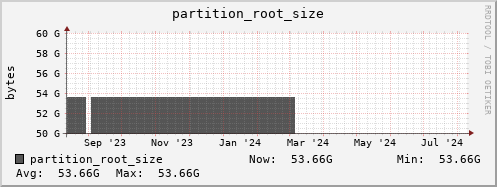 hare9.mgmt.grid.surfsara.nl partition_root_size