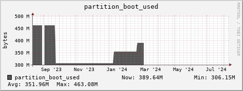 hare9.mgmt.grid.surfsara.nl partition_boot_used