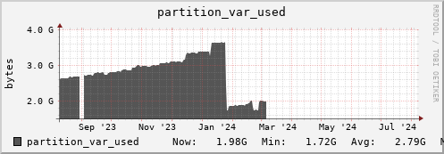 hare9.mgmt.grid.surfsara.nl partition_var_used