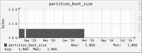 hare9.mgmt.grid.surfsara.nl partition_boot_size