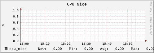 hedgehog10.mgmt.grid.surfsara.nl cpu_nice