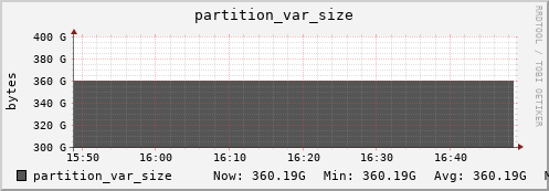 hedgehog10.mgmt.grid.surfsara.nl partition_var_size