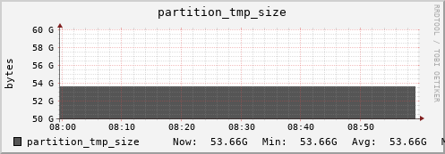 hedgehog11.mgmt.grid.surfsara.nl partition_tmp_size