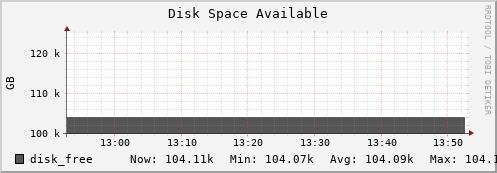 hedgehog13.mgmt.grid.surfsara.nl disk_free