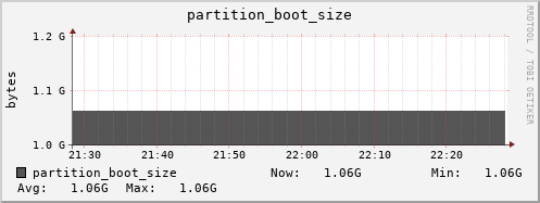 hedgehog14.mgmt.grid.surfsara.nl partition_boot_size