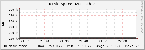 hedgehog14.mgmt.grid.surfsara.nl disk_free