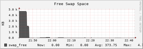 hedgehog5.mgmt.grid.surfsara.nl swap_free