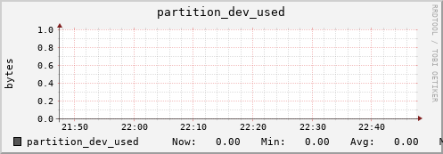 hedgehog8.mgmt.grid.surfsara.nl partition_dev_used