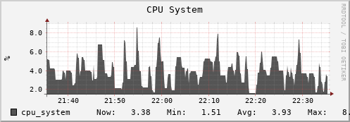 hedgehog8.mgmt.grid.surfsara.nl cpu_system