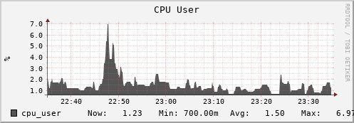 hedgehog8.mgmt.grid.surfsara.nl cpu_user