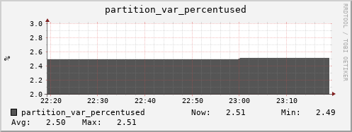 hedgehog8.mgmt.grid.surfsara.nl partition_var_percentused