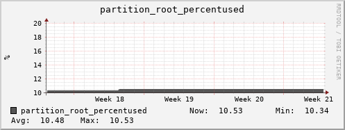 hedgehog9.mgmt.grid.surfsara.nl partition_root_percentused