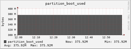 ipv4.mgmt.grid.surfsara.nl partition_boot_used