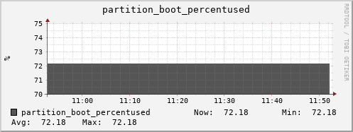 ipv4.mgmt.grid.surfsara.nl partition_boot_percentused