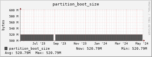 ipv4.mgmt.grid.surfsara.nl partition_boot_size