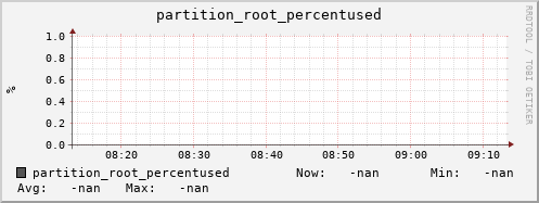 koala1.mgmt.grid.surfsara.nl partition_root_percentused