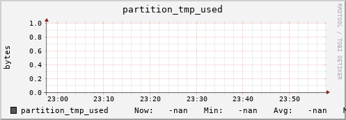 koala1.mgmt.grid.surfsara.nl partition_tmp_used