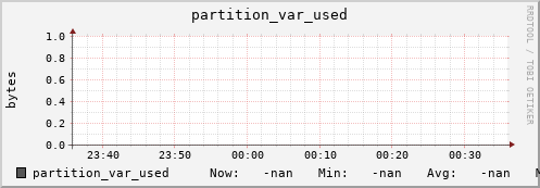 koala1.mgmt.grid.surfsara.nl partition_var_used