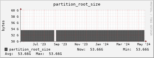 koala1.mgmt.grid.surfsara.nl partition_root_size