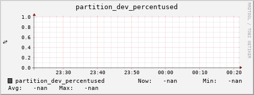 koala10.mgmt.grid.surfsara.nl partition_dev_percentused