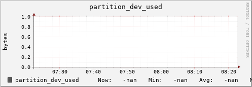 koala10.mgmt.grid.surfsara.nl partition_dev_used