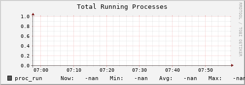 koala10.mgmt.grid.surfsara.nl proc_run