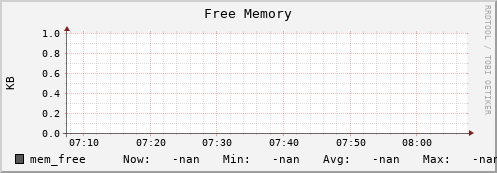 koala10.mgmt.grid.surfsara.nl mem_free