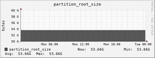 koala11.mgmt.grid.surfsara.nl partition_root_size