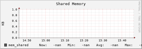 koala11.mgmt.grid.surfsara.nl mem_shared