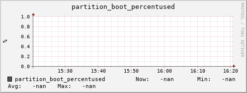 koala11.mgmt.grid.surfsara.nl partition_boot_percentused