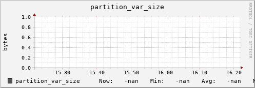 koala11.mgmt.grid.surfsara.nl partition_var_size