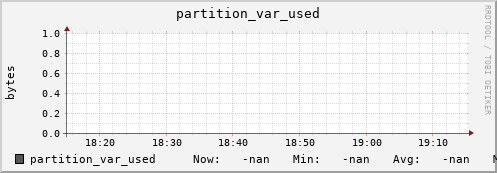 koala11.mgmt.grid.surfsara.nl partition_var_used