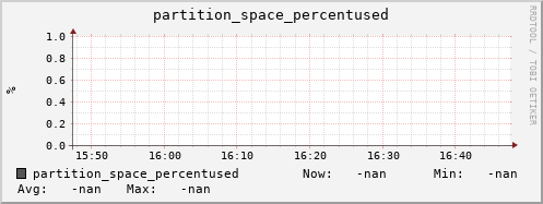 koala11.mgmt.grid.surfsara.nl partition_space_percentused