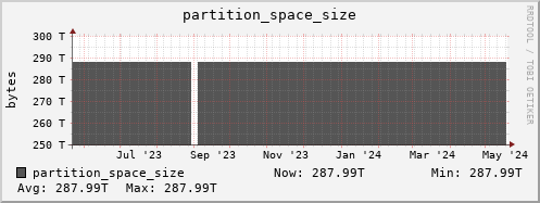 koala11.mgmt.grid.surfsara.nl partition_space_size
