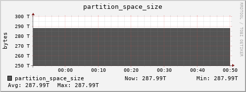 koala12.mgmt.grid.surfsara.nl partition_space_size