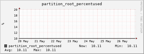 koala12.mgmt.grid.surfsara.nl partition_root_percentused