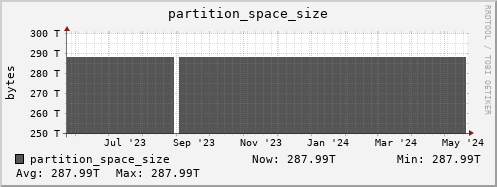 koala12.mgmt.grid.surfsara.nl partition_space_size