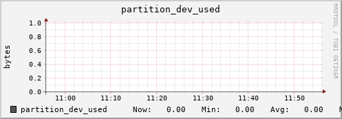 koala13.mgmt.grid.surfsara.nl partition_dev_used