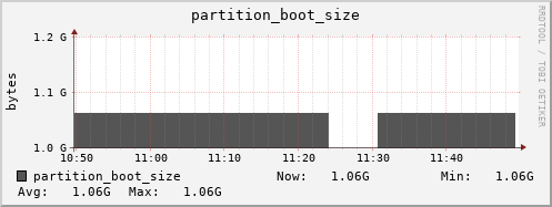 koala13.mgmt.grid.surfsara.nl partition_boot_size