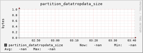 koala13.mgmt.grid.surfsara.nl partition_datatropdata_size