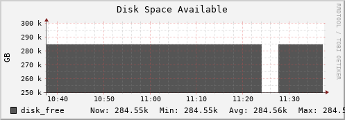 koala13.mgmt.grid.surfsara.nl disk_free